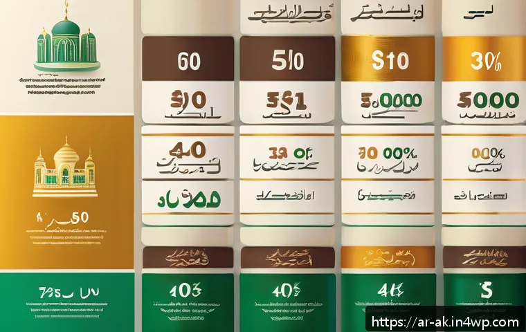 دليلك الشامل لوضع ميزانية ناجحة للمبتدئين بخطوات سهلة وفعالة 4 예산 짜는 방법 초보자 가이드 관련 이미지 2